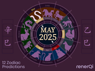May 2025 Chinese Zodiac Prediction